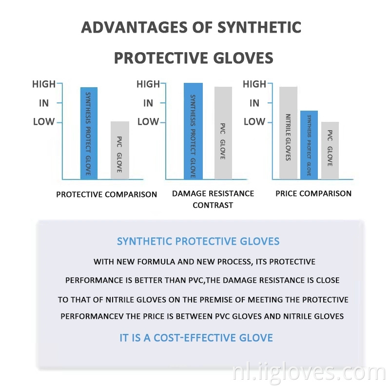 Factory Directe verkoop goedkope wegwerp schoonheid tattoo roze vinyl nitril gemengde handschoenen